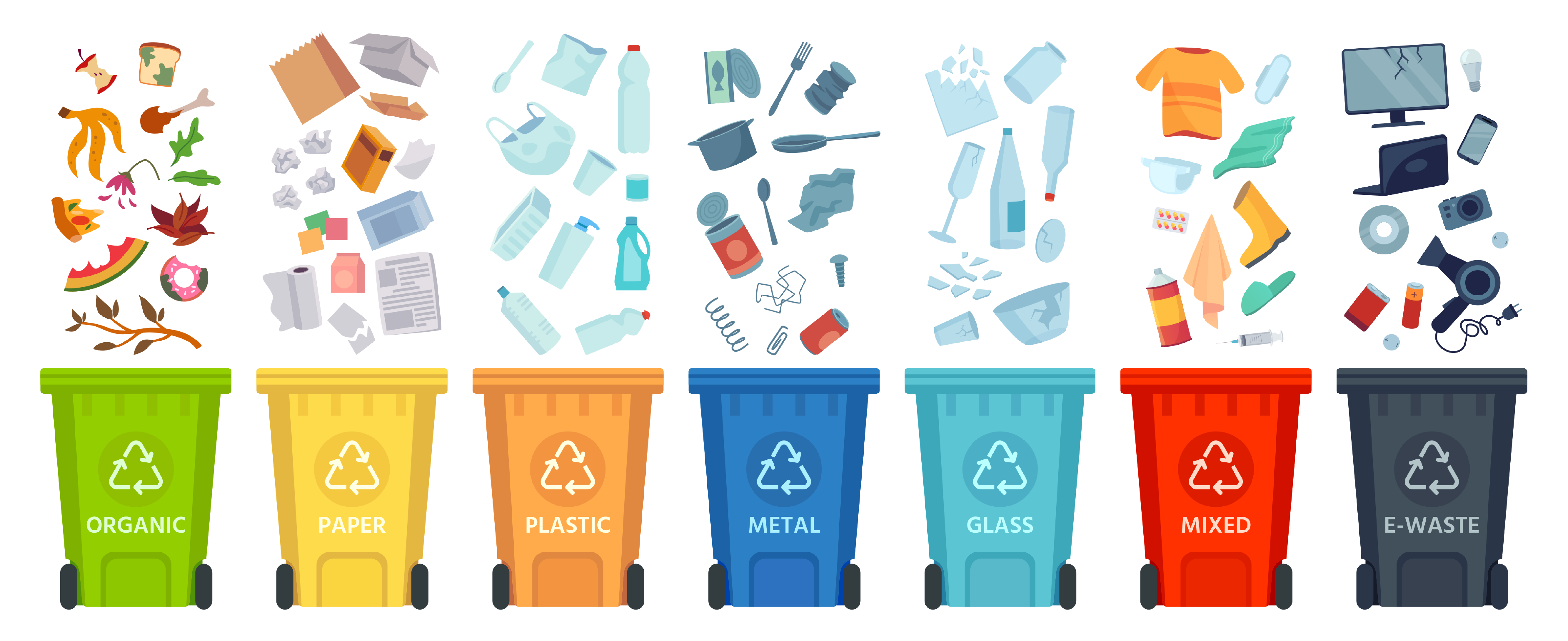 General waste classification based on material type. Most cities go a few steps further than this and have more detailed separation rules per district which makes it hard to sort well.